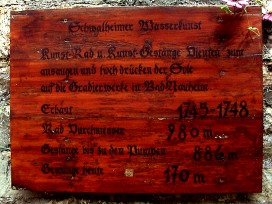 Schautafel Wasserrad